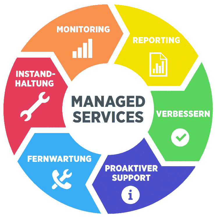 managed service